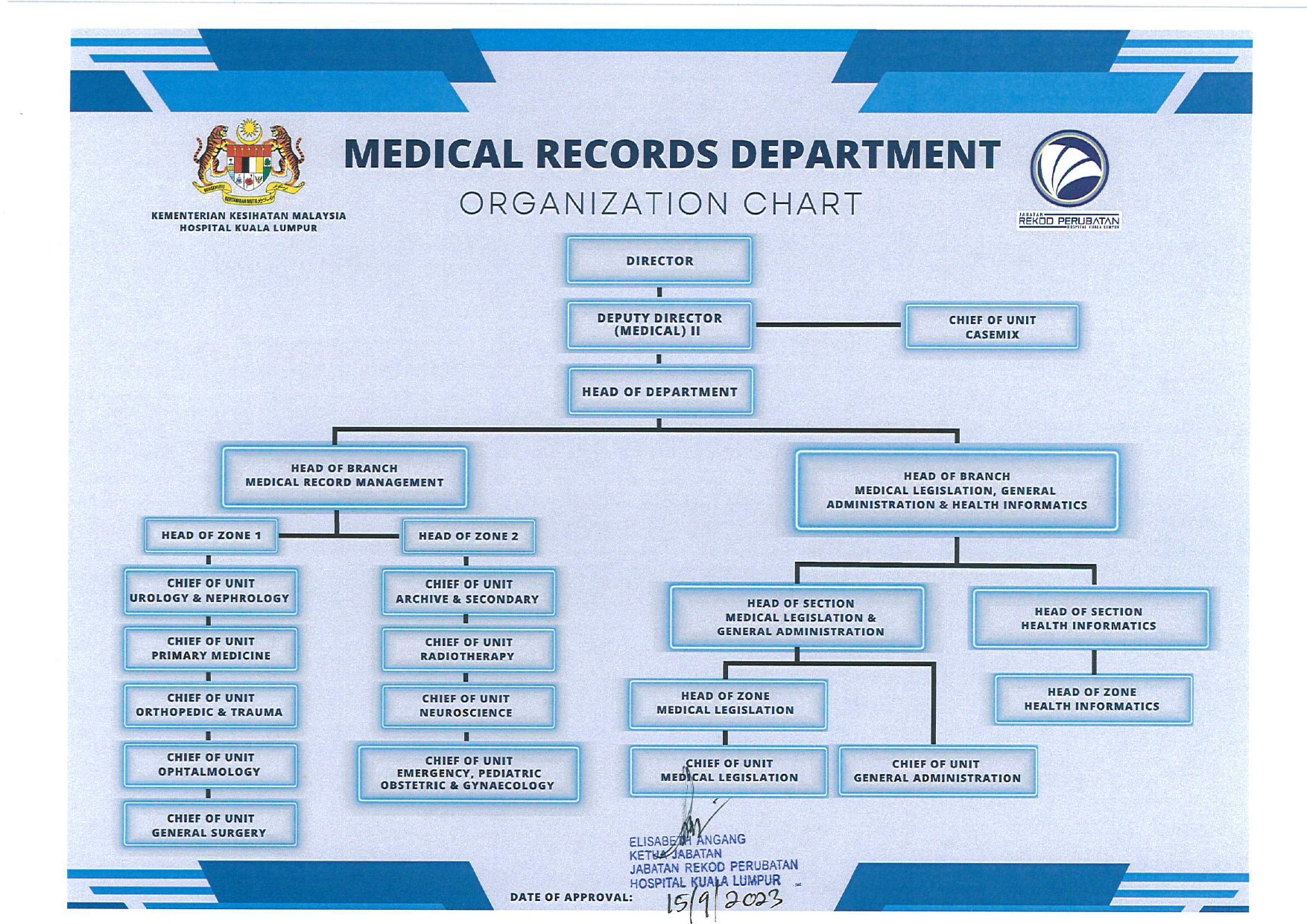 Organisation Chart